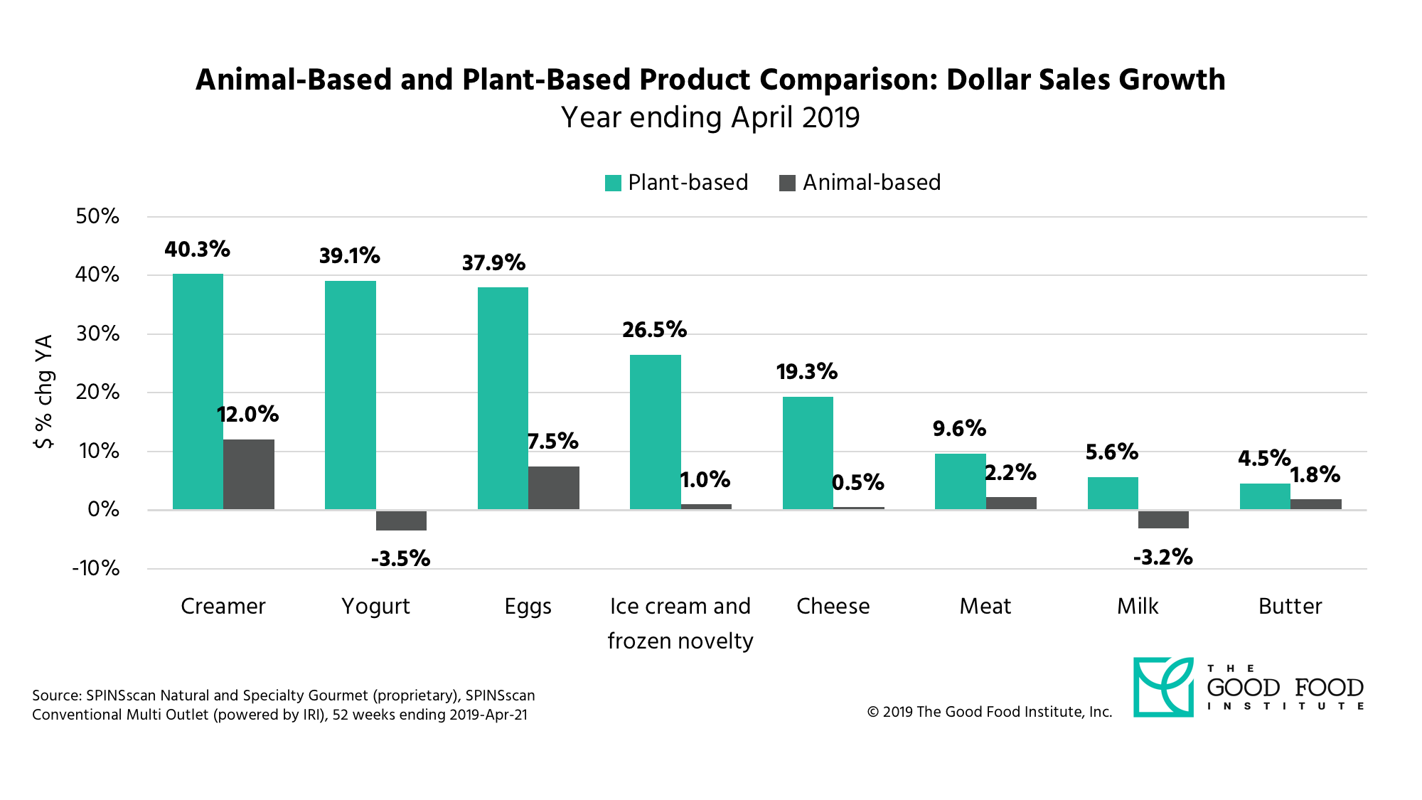 plant-based frozen desserts outpace dairy