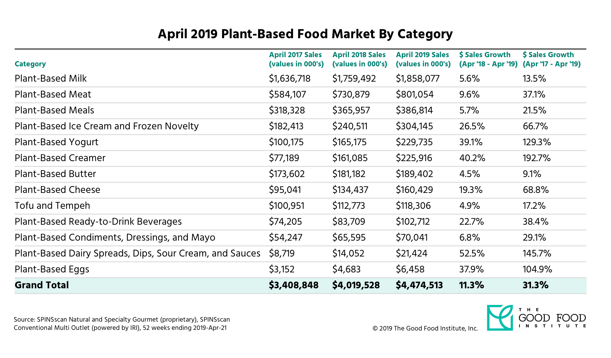 What's the Best Diet? Plant-Based Eating Trend Growing